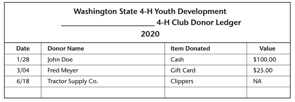 Table titled “Washington State 4‑H Youth Development 4‑H Club Donor Ledger, 2020,” with columns Date, Donor Name, Item Donated, and Value. Entries: Jan 28, John Doe, cash, $100; Mar 4, Fred Meyer, gift card, $25; Jun 18, Tractor Supply Co., clippers, no value listed.